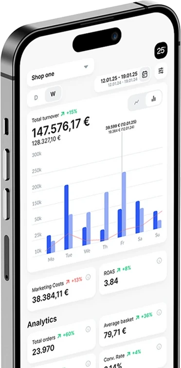 Smartphone zeigt Dashboard-App mit Balkendiagramm, blauem Chart und Kennzahlen-Karten, Wochentage unten.